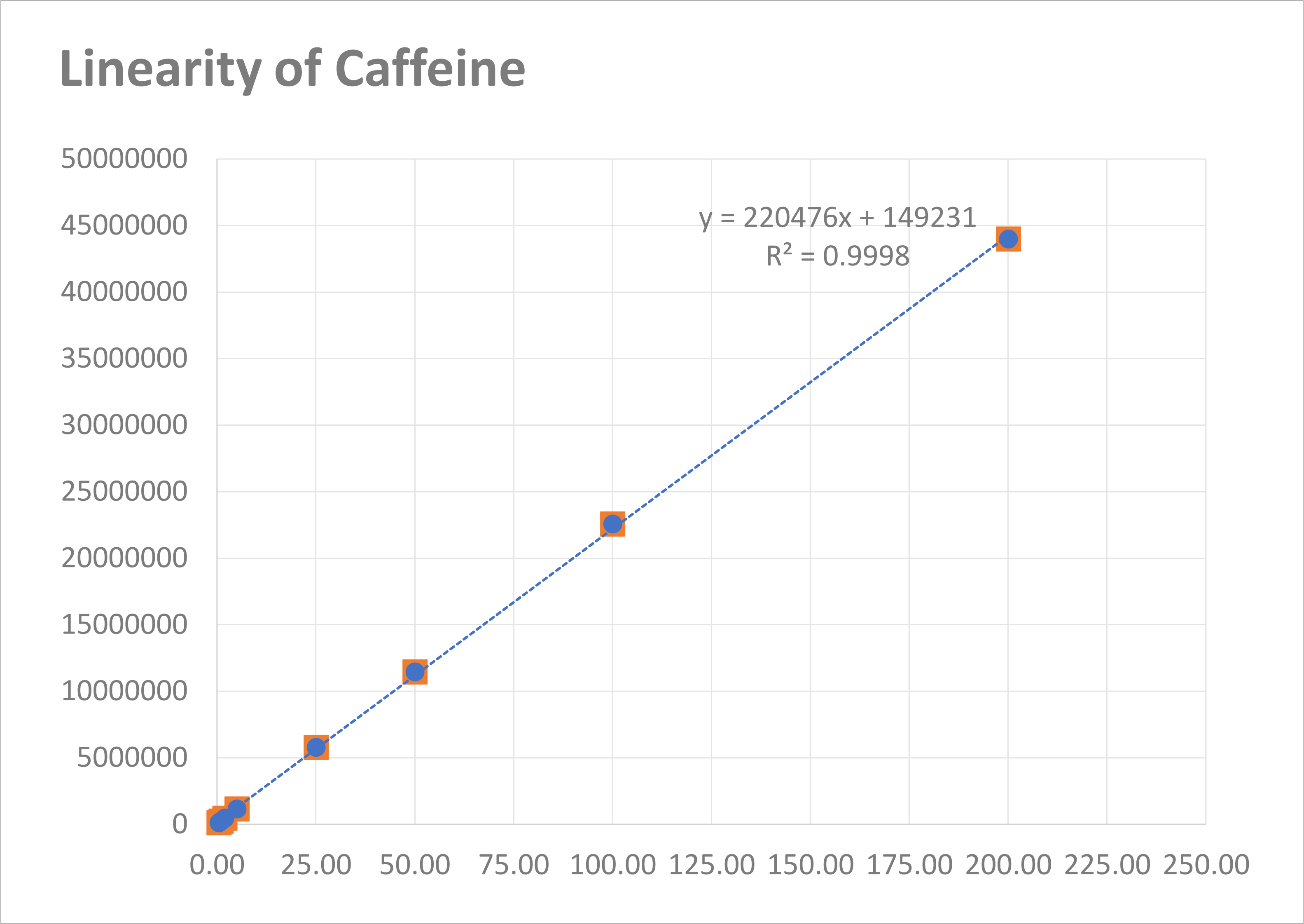 Caffeine Standard